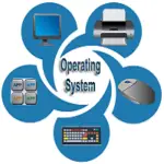 What is Operating System and Its Types, Uses, Examples, Applications
