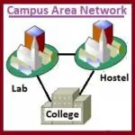 Campus Area Network (CAN)? Definition, Advantages, and Disadvantages
