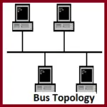 What is Bus (Linear) Topology in Network? Diagram, Advantages, disadvantages, Use