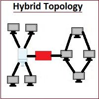 hybrid topology