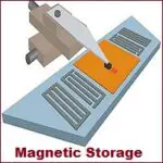 Magnetic Storage Devices: Examples, Types, Advantages, Disadvantages