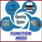 Functions, Needs, Role of (OS) Operating System