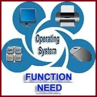 functions and needs of operating system