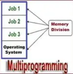 Multiprogramming Operating System: Examples, Advantage, Disadvantage
