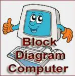 Block Diagram of Computer with its Components & Functions