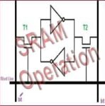 SRAM Circuit Design and Operation (Read-Write) | Working of SRAM