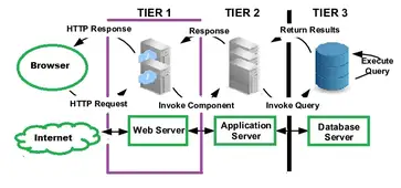 What is Application Server: Definition, Types, Examples, Working, Advantages
