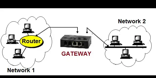 what-is-gateway
