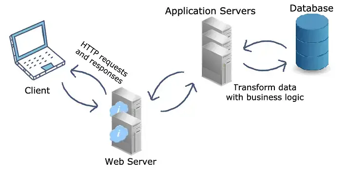 application server