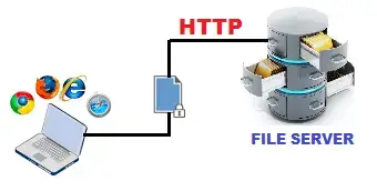 file server