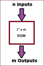 block-diagram-of-ROM