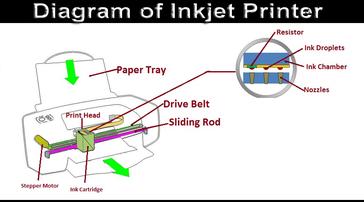 inkjet printer diagram