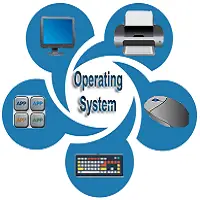 What is Operating System and Its Types, Uses, Examples, & Applications!!