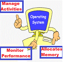 Explain Goals and Purpose of Operating System in Computer!