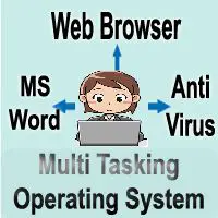 What is Multitasking Operating System?  With their Examples, Types