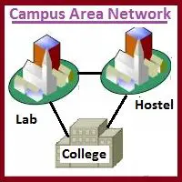 What is Campus Area Network (CAN): Advantages and Disadvantages!!