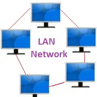 What is LAN (Local Area Network)? Diagram, Types, Examples, and Uses!