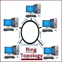 What is Ring Topology? Diagram, Uses, & Examples of Ring Topology!!