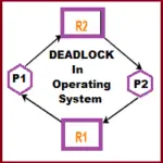 What is Deadlock in (OS) Operating System? Handling Methods | Example