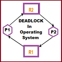 What is Deadlock in OS with Example? Deadlock Handling in Operating System!