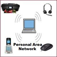 Personal Area Network (PAN): Diagram, Types, & Examples!