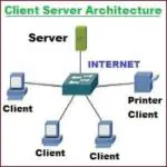 Client Server Architecture: Diagram, Types, Examples, Components