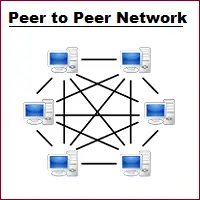 Peer to Peer (P2P) Network? Architecture, Types, and Examples