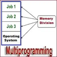 Multiprogramming operating system