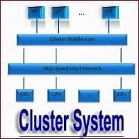 clustered system