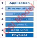 What is OSI Model? 7 Layers Explained with Functions | Full Form of OSI