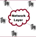 Network Layer in OSI Model: Protocols, Examples, Functions