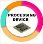 Processing Devices of Computer: Types, Examples, Functions, Uses
