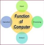 Basic Functions of Computer with Examples and its Diagram!