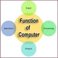 function of computer
