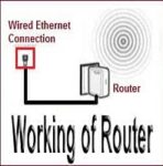 Working of Router with Diagram | How Does Router Work