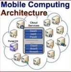 Mobile Computing Architecture with Diagram | 3-Tier Architecture/Structure