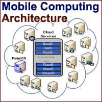 Mobile Computing Architecture
