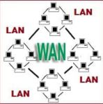 What is WAN