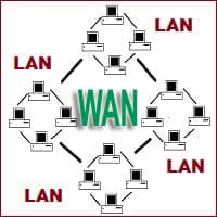 What is WAN