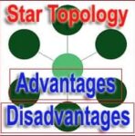 20+ Advantages and Disadvantages of Star Topology | Features & Characteristics