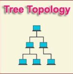 What is Tree Topology: Examples, Types, Uses, and Applications!!