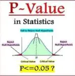 p-value in statistics