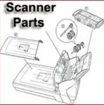 30 Parts of Scanner {Internally/Externally} | Functions of Scanner