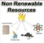 Non Renewable Resources: Types, Features & {Complete Guide}!!