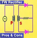 Advantages and Disadvantages of Full Wave Rectifier
