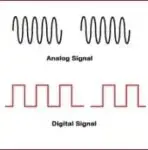 What is Signal and its Types