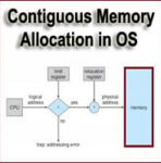 Contiguous Memory Allocation in OS