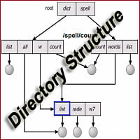 Directory Structure in OS