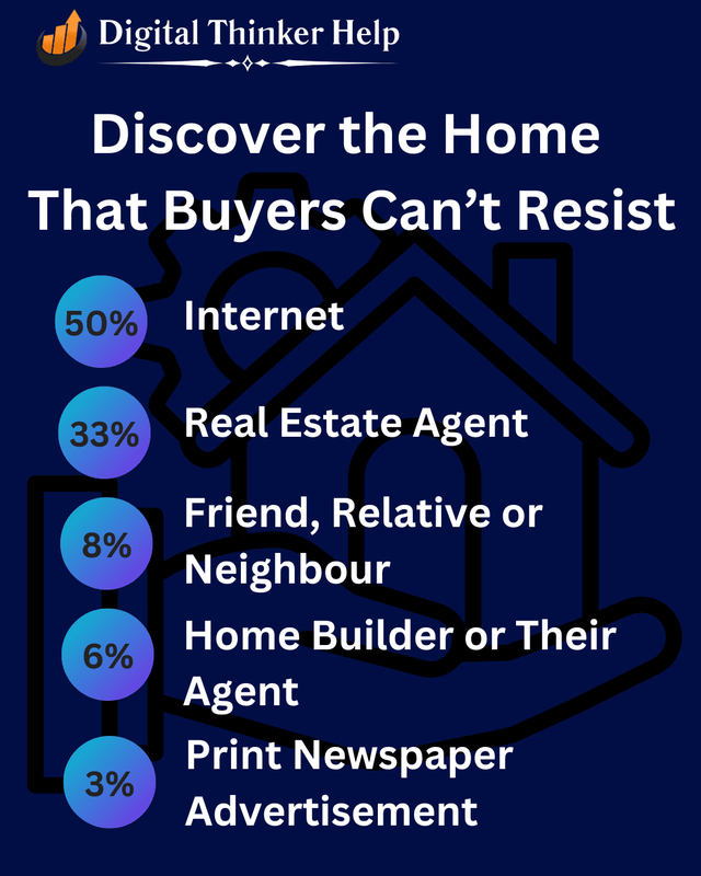 Why Do Need A Website for Real Estate Agents
