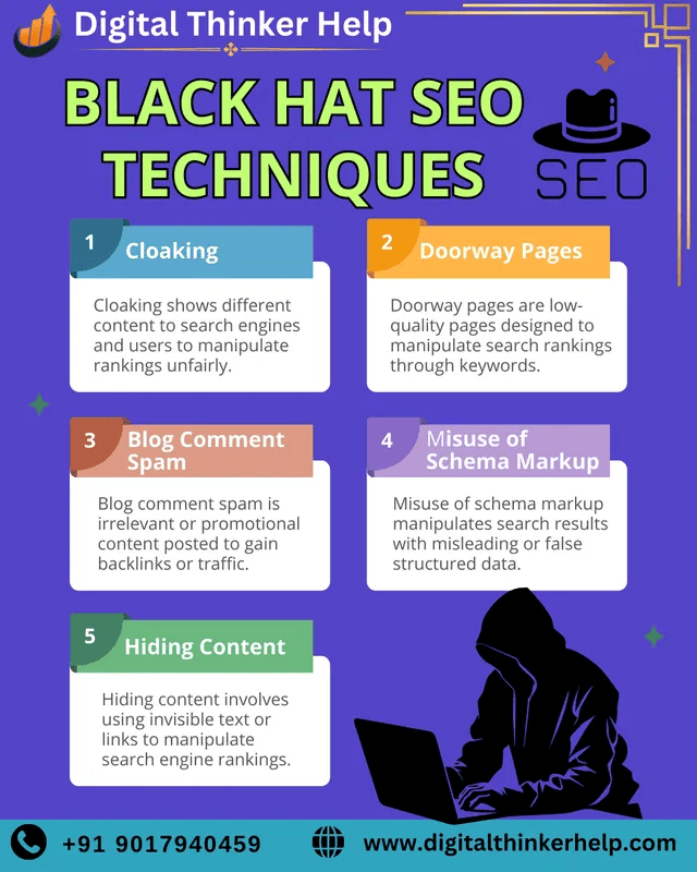 Black Hat SEO Techniques